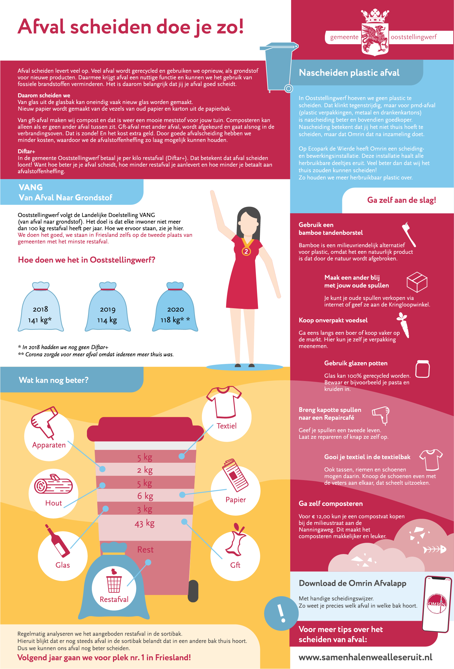 Gemeente Ooststellingwerf themapagina afval 2021