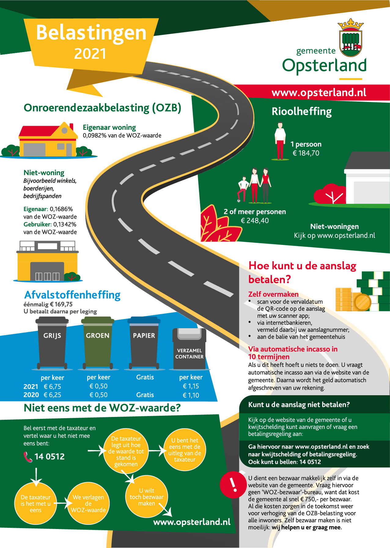 Gemeente Opsterland, Weststellingwerf & Ooststellingwerf infographic belastingen 2021
